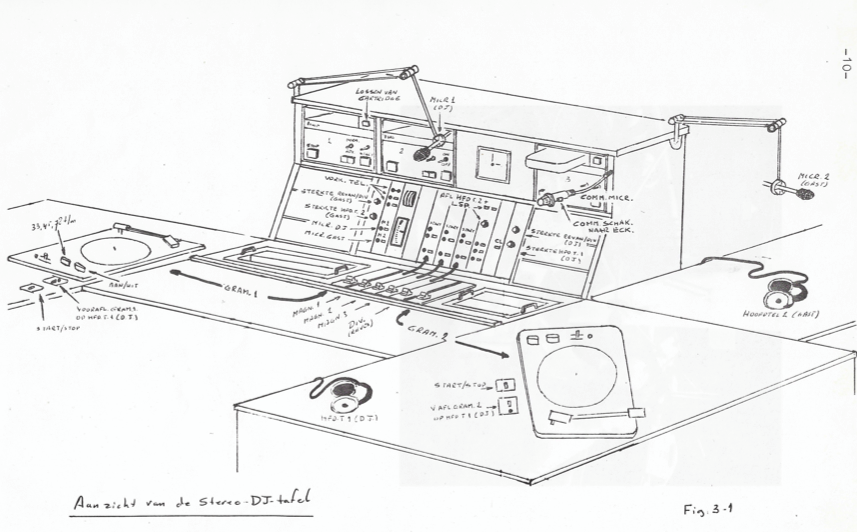 Macintosh HD:Users:sybrandverwer:Documents:2020:Sybrand 2020:Spreekbuis:Tekening DJ-tafel.png