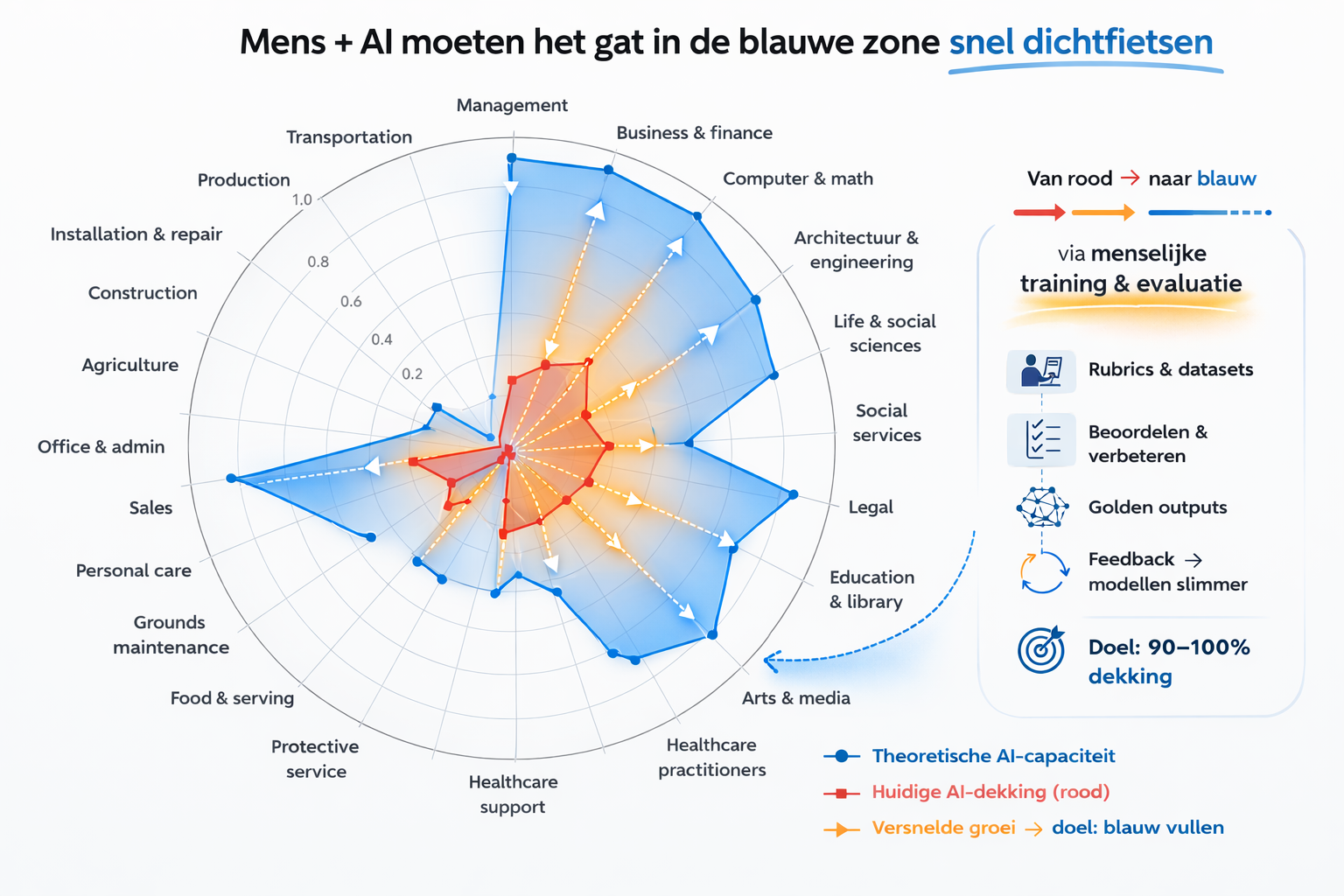 Blog Guido van Nispen: De journalist als trainer van zijn eigen vervanger
